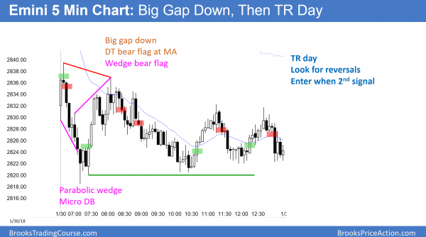 Emini profit taking and 5% correction after strong January barometer? <br />Intraday market update: January 30, 2018 3 Emini gap down before state of the union