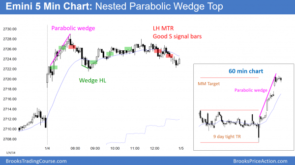 Emini January effect Trump tax cut rally continuing<br />Intraday market update: January 4, 2018 3 Emini nested parabolic wedge top buy climaxes.
