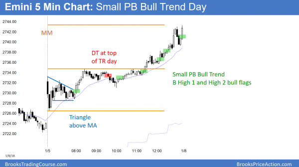 trump rally and small pullback bull trend
