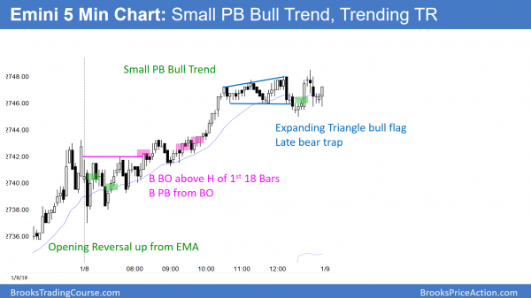Emini blowoff top and expanding triangle