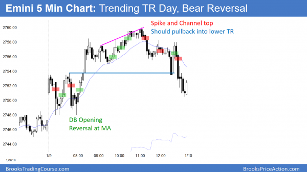 Emini possible blow-off top preceding congressional budget vote <br />Intraday market update: January 9, 2018 3 Emini bear reversal and blowoff top and spike and channel bull trend and trending trading range day.