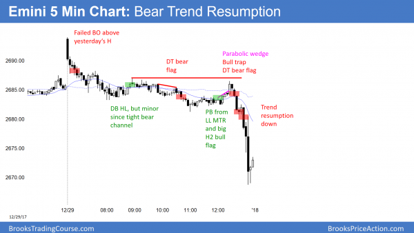 Emini January effect and barometer are useless for traders<br />Intraday market update: January 2, 2018 1 Emini bear trend resumption