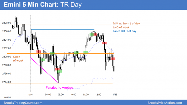 Congress budget and government shutdown vote today is catalyst<br />Intraday market update: January 19, 2018 1 Emini trading range before government shut down vote