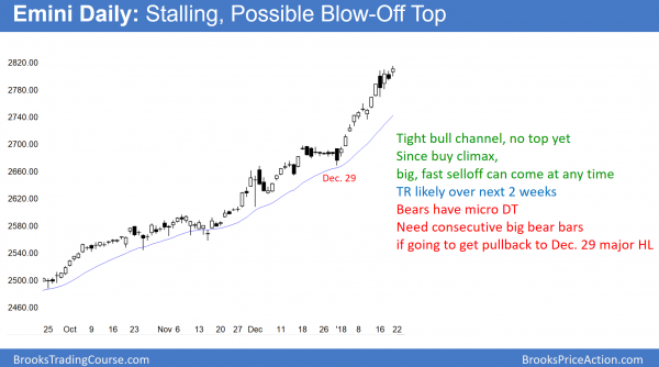 emini buy climax without 3% or 5% correction in over 1 year