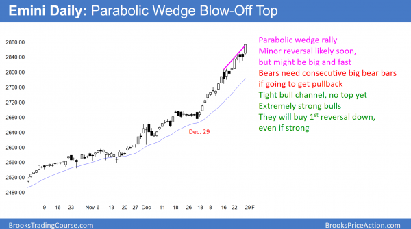 Emini parabolic wedge buy climax ahead of Trump's Mueller testimony