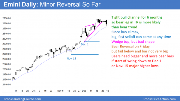 Emini parabolic wedge top and possible January effect
