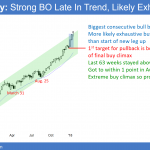 Emini parabolic wedge buy climax before government shutdown vote