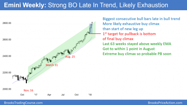 Emini parabolic wedge buy climax before government shutdown vote