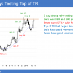 EURUSD double top at top of trading range