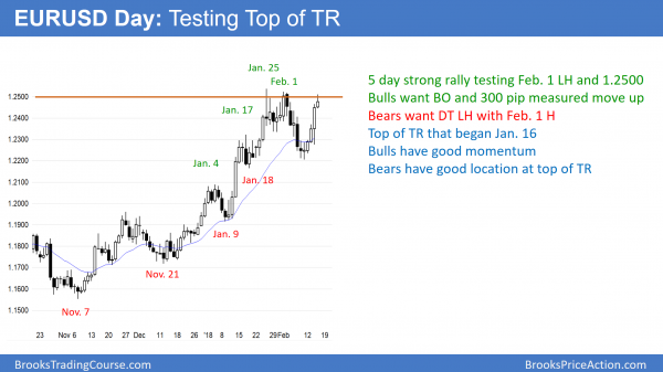 EURUSD double top at top of trading range