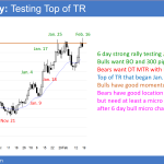 EURUSD double top at 1.25