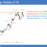 EURUSD forex chart failing at 1.2500.