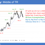 EURUSD double top after FOMC rate policy