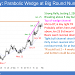 EURUSD parabolic wedge top at 1.2500 Big Round Number