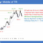 EURUSD forex higher low in trading range