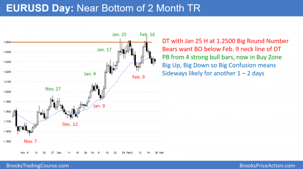 Emini is in Breakout mode on the daily and weekly charts <br />Intraday market update: February 23, 2018 2 EURUSD forex higher low in trading range
