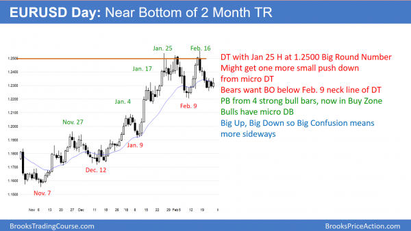 The EURUSD forex chart has a small bear flag at the bottom of a trading range