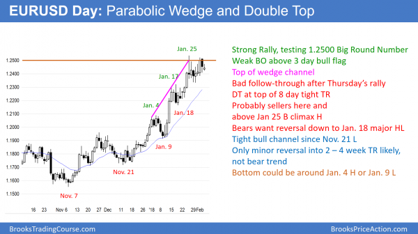 Emini double top leading to 5% correction <br />Intraday market update: February 5, 2018 2 EURUSD doube top an parabolic wedge top at 1.25000 big round number
