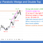 EURUSD Forex wedge top and double top at 1.25 big round number.