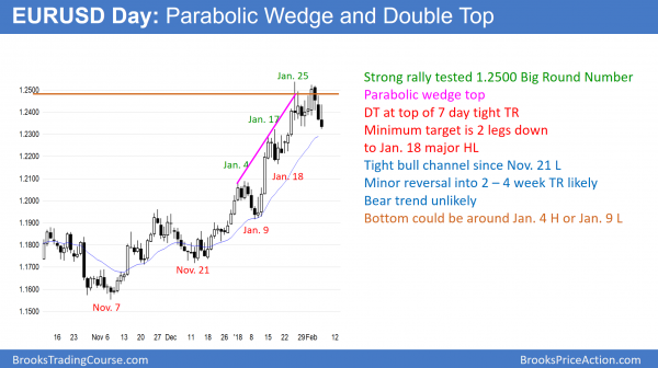 Emini stock market crash on 5 minute chart<br />Intraday market update: February 6, 2018 2 EURUSD Forex wedge top and double top at 1.25 big round number.