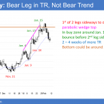 EURUSD bear leg in trading range