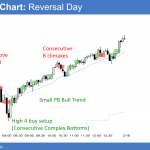 Emini reversal day and small pullback bull trend day.