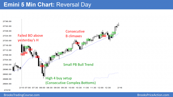 Emini reversal day and small pullback bull trend day.