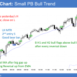 Emini small pullback bull trend with end of day bear trap and opening reversal up.