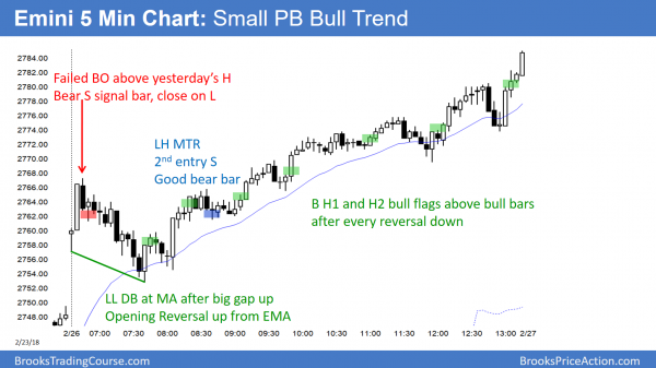 Emini small pullback bull trend with end of day bear trap and opening reversal up.