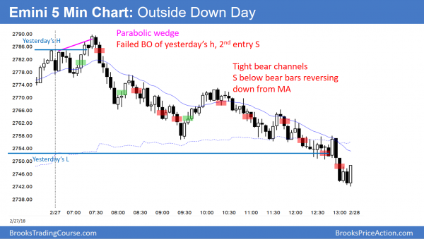 Emini parabolic wedge at top of wedge bear flag <br />Intraday market update: February 28, 2018 1 Emini outside down day and wedge lower high major trend reversal