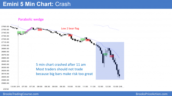 Emini double top leading to 5% correction <br />Intraday market update: February 5, 2018 3 Emini stock market crash and 10% correction.