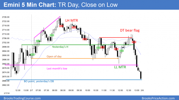 Emini trading range ahead of government shut down.
