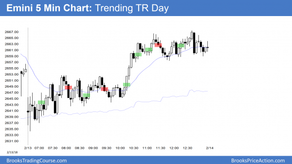 Emini trending trading range day