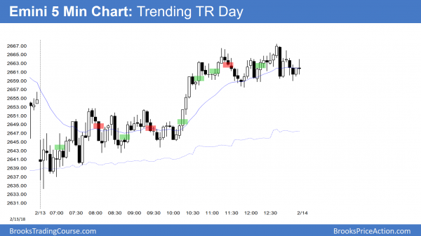 Emini bull leg in developing trading range after 10% correction <br />Intraday market update: February 13, 2018 3 Emini trending trading range day