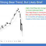 Emini daily chart in bear trend after 10% correction