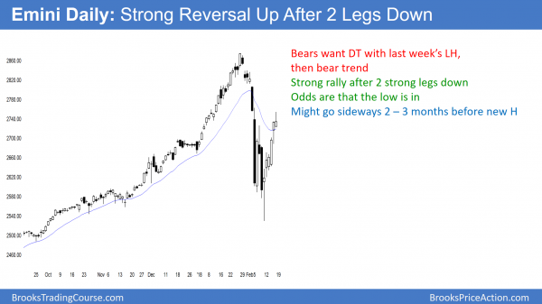 Emini sell climax ended at 10% correction<br />Emini weekend update: February 17, 2018 3 daily emini candle stick chart has strong reversal up after 10% correction