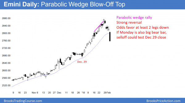 Trump rally beginning 5% correction over Fed fears <br />Emini weekend update: February 3, 2018 3 Emini daily chart has 3% correction and will reach 5% correction next week.