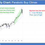 Emini monthly chart forming bull flag after buy climax