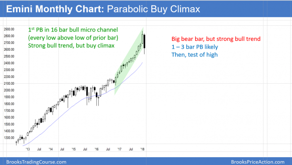 Emini monthly chart forming bull flag after buy climax