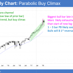Emini monthly chart reversing down from extreme buy climax.
