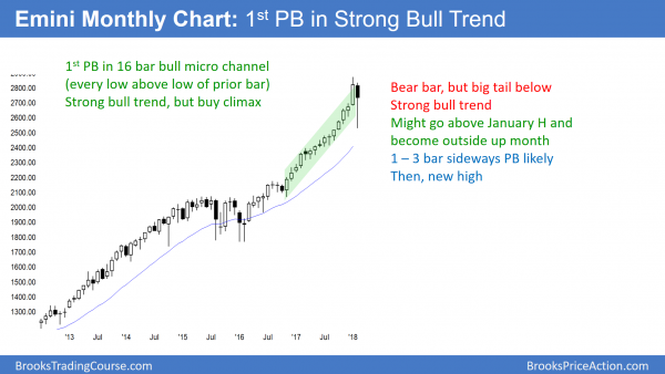Emini sell climax ended at 10% correction<br />Emini weekend update: February 17, 2018 1 Emini monthly chart has pullback in bull trend