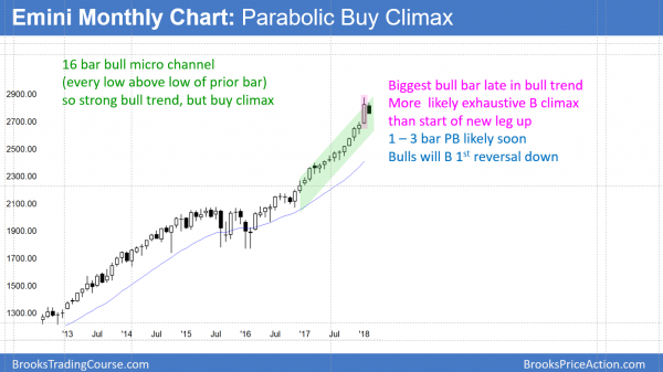 Trump rally beginning 5% correction over Fed fears <br />Emini weekend update: February 3, 2018 1 Emini monthly chart reversing down from extreme buy climax.