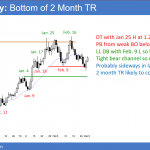 EURUSD forex high 2 bull flag at bottom of trading range after trump steel tariff