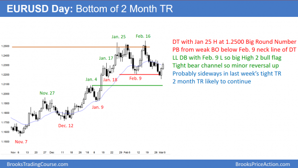 EURUSD forex high 2 bull flag at bottom of trading range after trump steel tariff