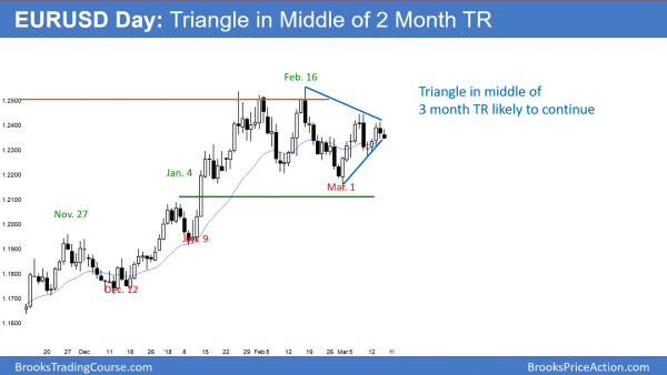 Trump's tariffs and congressional loss creating double top <br />Intraday market update: March 15, 2018 2 EURUSD forex chart in middle of triangle