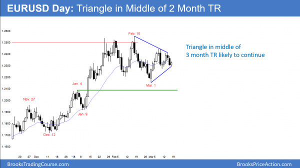 Emini weekly sell signal bar before Wednesday's FOMC announcement<br />Intraday market update: March 16, 2018 2 EURUSD forex triangle ahead of FOMC rate hike
