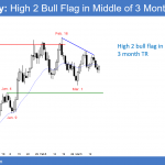 EURUSD High 2 bull flag before FOMC