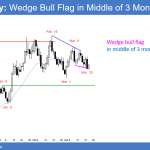 EURUSD wedge bull flag in trading range before FOMC today.