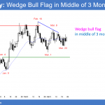 EURUSD Forex bull flag after Trump's tariffs and China trade war.