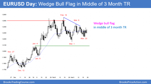 Trump's trade war with China creating test of March low <br />Intraday market update: March 23, 2018 2 EURUSD Forex bull flag after Trump's tariffs and China trade war.